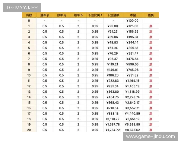 共咪百家乐：技巧与策略结合提升你的胜率与游戏乐趣